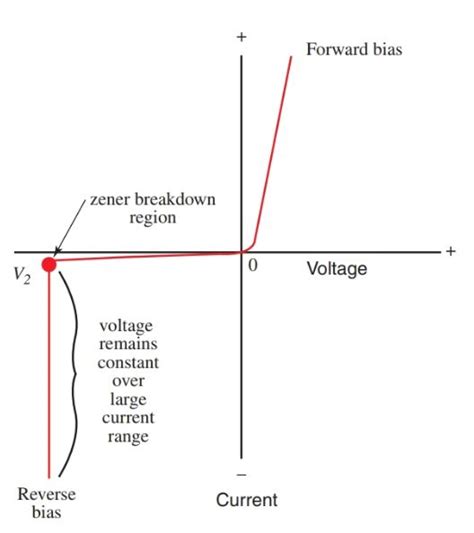 Semiconductor Diode: Theory, Types & Characteristics | Electrical Academia