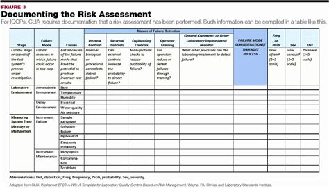 Physical Security Risk Assessment Template