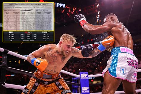 Jake Paul vs Tyron Woodley punch stats and official judges' scorecards ...