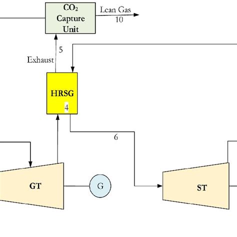 Operating conditions of the synthetic natural gas. | Download ...