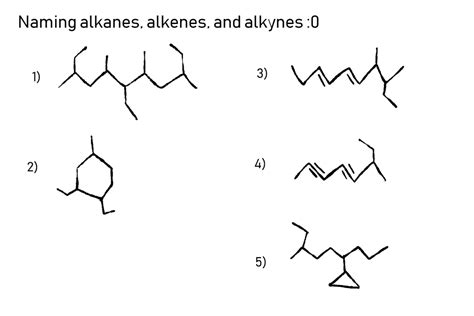 Naming Alkanes, Alkenes, and Alkynes Diagram | Quizlet