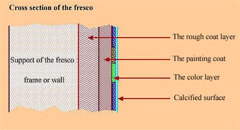 Fresco definition