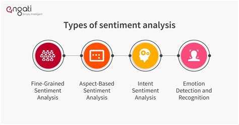 What Is Sentiment Analysis – Iransmarts