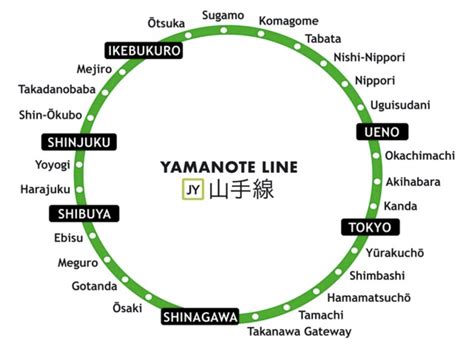 Yamanote Line Map Tokyo Yamanote Line Map Kant Japan | The Best Porn Website