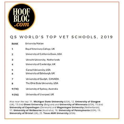 Fran Jurga`s Hoofcare + Lameness: Where in the world are the top-ranked veterinary colleges?