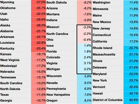 Electoral Vote Predictor: The Big 2012 Electoral Map - Good Week for Obama, The Future of ...