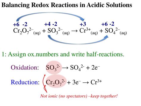 PPT - Balancing redox reactions 2 PowerPoint Presentation, free ...