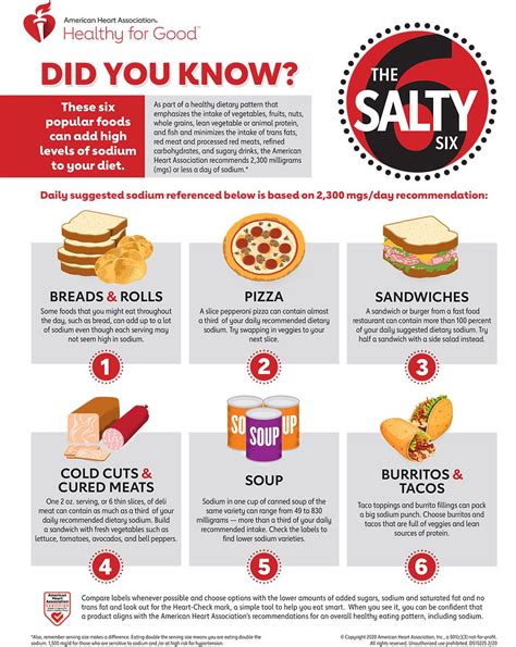 The Salty Six | High sodium foods, Foods for heart health, Eat smart