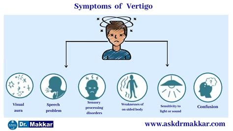 Vertigo dizziness Homeopathic treatment