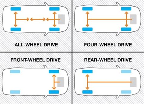 Front Wheel Drive Explained