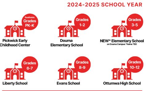 Ottumwa School Calendar 2025 - Gabbey Eolande