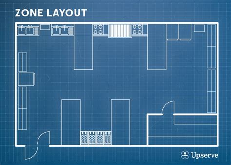 Which Commercial Kitchen Layout is Right for Your Restaurant ...