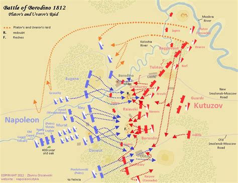 Map of Battle of Borodino 1812. | Battle of borodino, Battle, Map