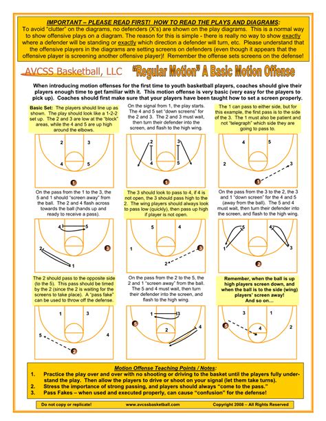 Basic Motion Offense for Youth Basketball - DocsLib