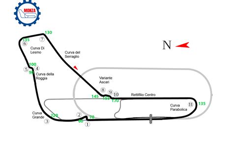 Monza Track Guide – Steam Solo