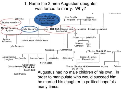 Augustus Caesar Family Tree