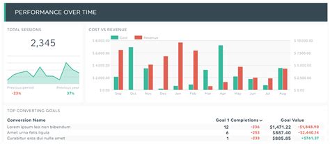 How to Write an Effective Board Report (Templates & Examples) | DashThis