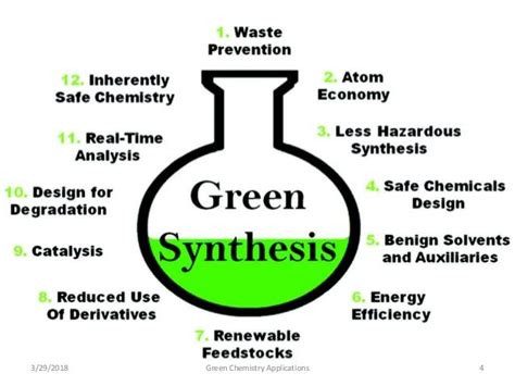 Green Chemistry Applications