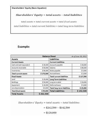 How to Calculate Shareholders' Equity: 9 Steps (with Pictures)