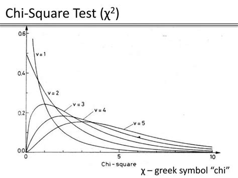 PPT - Chi-Square Test ( χ 2 ) PowerPoint Presentation, free download - ID:5620069