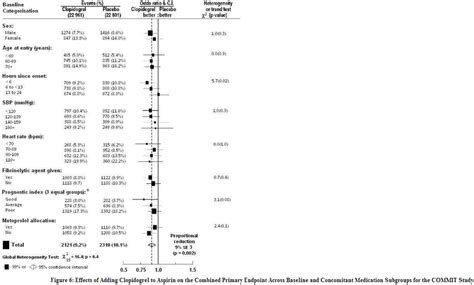 Clopidogrel - wikidoc