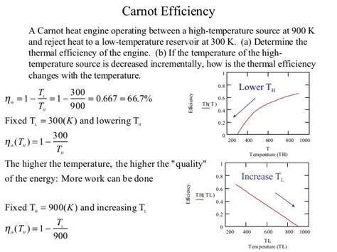 Carnot cycle