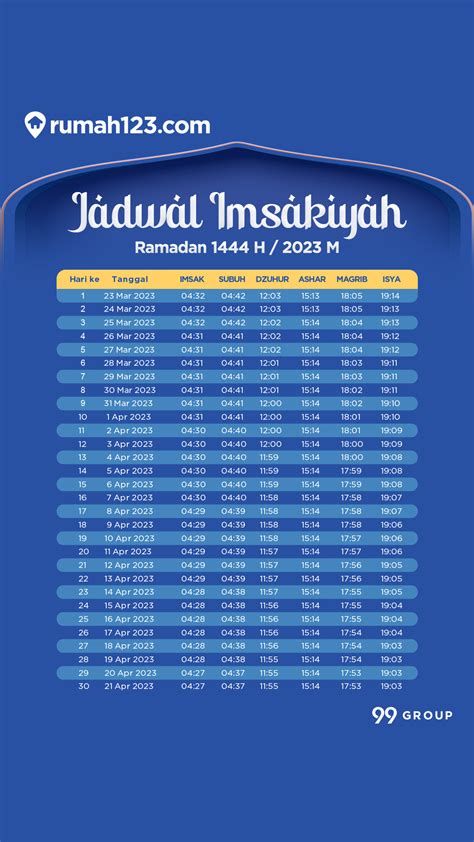 Jadwal Imsak Jakarta dan Sekitarnya 2023/144 H