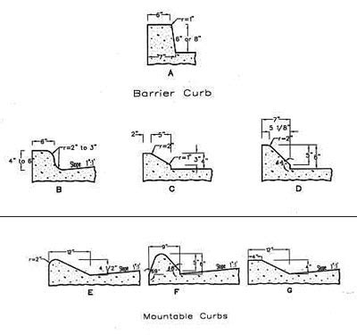 Concrete Parking :: Comprehensive Concrete Parking and Green Pavement Site for Enineers ...