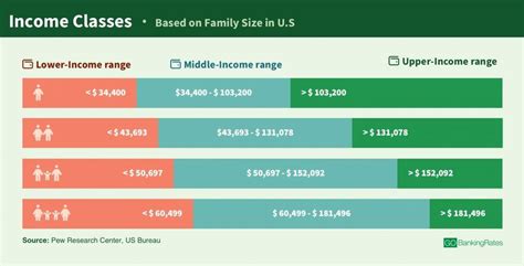 Average Middle Class Income 2024 - Deanna Isahella