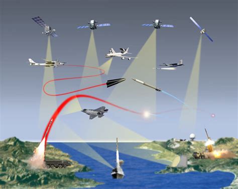 UAV Payload and Subsystems Booming Across the Globe