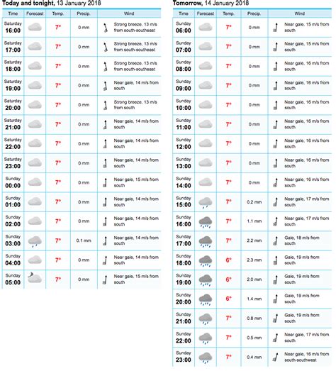 Gale Warning! | My Shetland