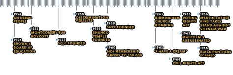 Civil Rights Movement Timeline Printable