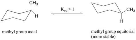 Axial and Equatiorial Bonds in Cyclohexane | MCC Organic Chemistry