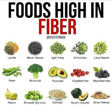 Pin by Simone on healthy eating options for everyone | High fiber foods ...