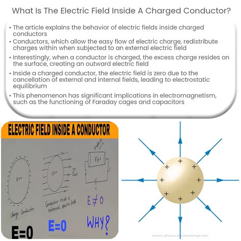 What is the electric field inside a charged conductor?