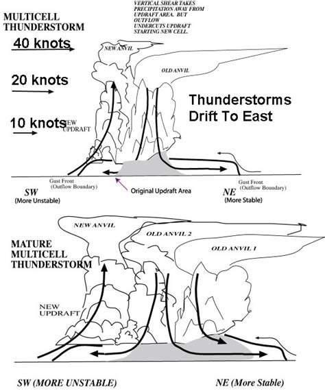 The best free Thunderstorm drawing images. Download from 49 free drawings of Thunderstorm at ...