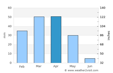 Mashhad Weather in April 2025 | Iran Averages | Weather-2-Visit