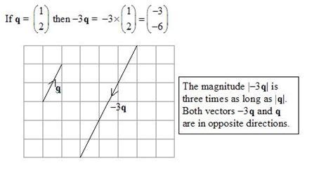 What Is An Example Of A Vector-vector Multiplication - Johnathan Dostie's Multiplying Matrices