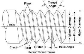 BA Threads - Classic Fasteners