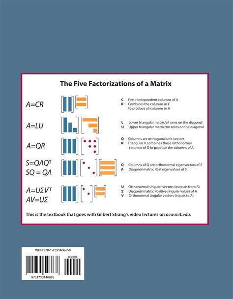 Introduction to Linear Algebra: Sixth Edition