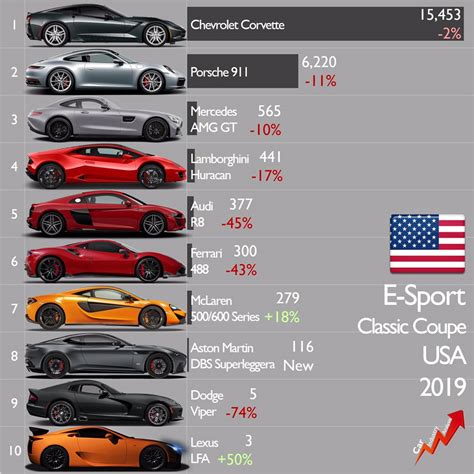 Mclaren Vs Lamborghini Vs Bugatti