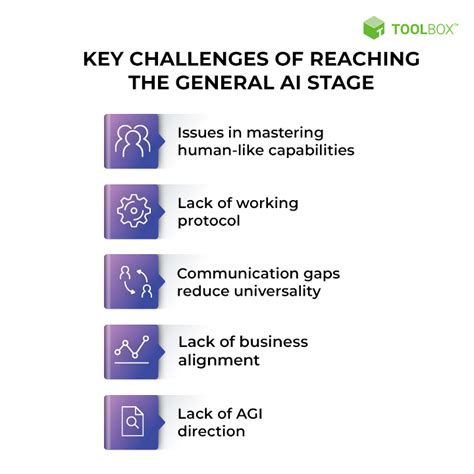 What Is General Artificial Intelligence (AI)? Definition, Challenges, and Trends - Spiceworks