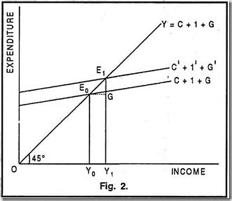 Inflationary Gap: Meaning, Elimination, Examples, Significance and ...