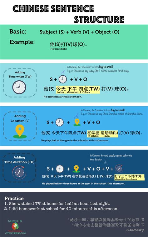 Chinese Sentence Structure - Vivid Chinese | Chinese language learning ...