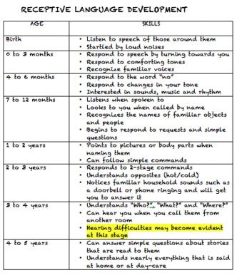 Stages of Language Development - Understanding Early Childhood Communication