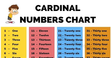 Cardinal Numbers: How to Use Cardinal Numbers (with Chart and Examples) | Cardinal, Writing out ...