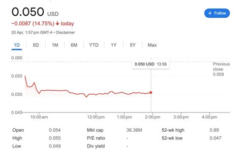 The top 5 AI stocks under US$10 to invest in 2023