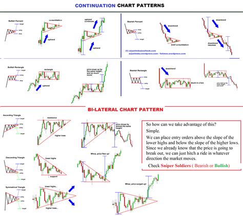 Forex Major Market Patterns - Forex Lines Ea