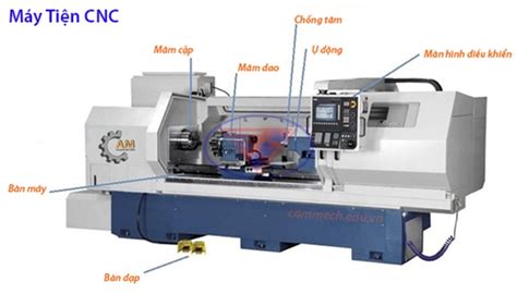 Máy tiện CNC Fanuc - Cách lập trình máy tiện CNC hệ điều hành Fanuc - Công ty TNHH Công nghệ CAD ...