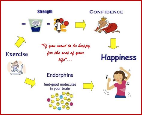 Endorphin’s…the Feel-Good Molecule…Have You Had Your Share Today? – Carolyn Hansen Fitness